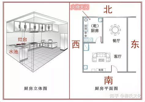 厨房在西北方 化解|厨房的位置与风水禁忌 厨房在西北方最有效化解方法